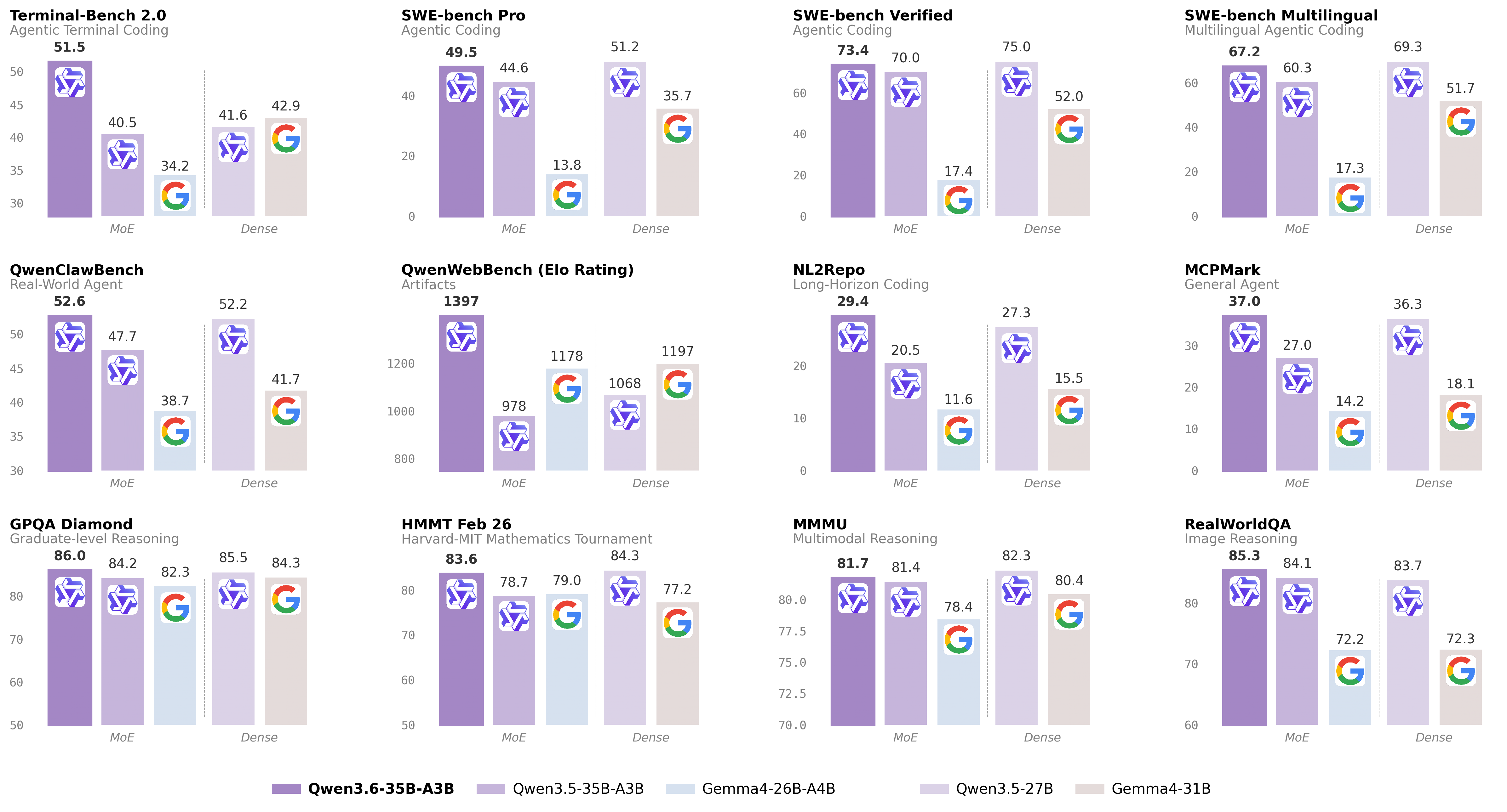 Base Model Benchmark Placeholder